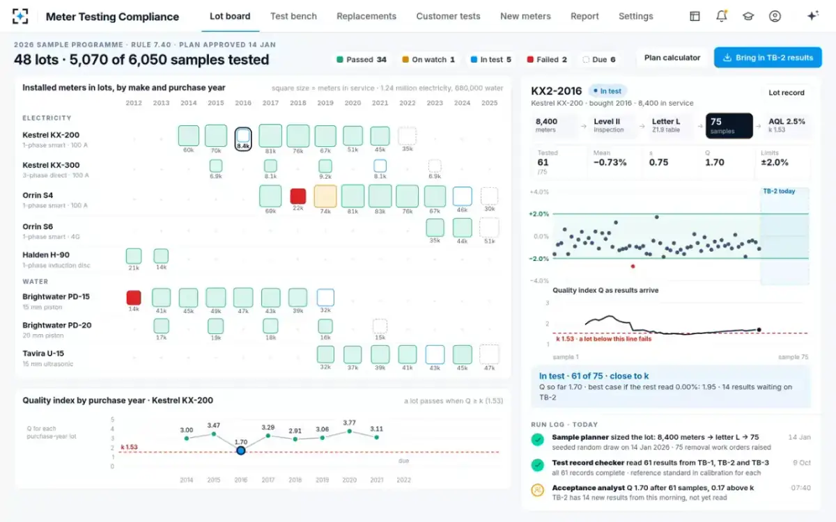 Meter Testing Compliance — The lot board