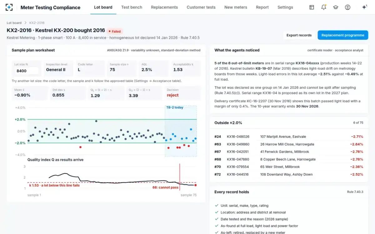 Meter Testing Compliance — The lot record
