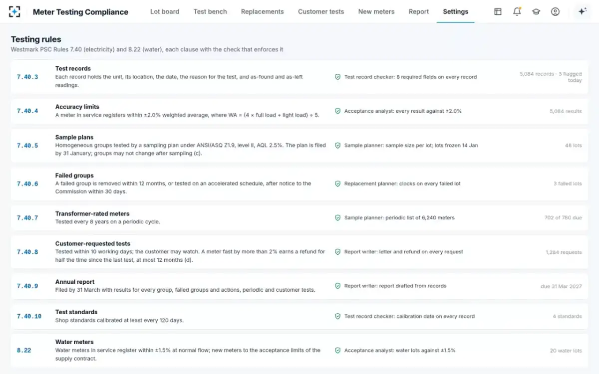Meter Testing Compliance — Testing rules