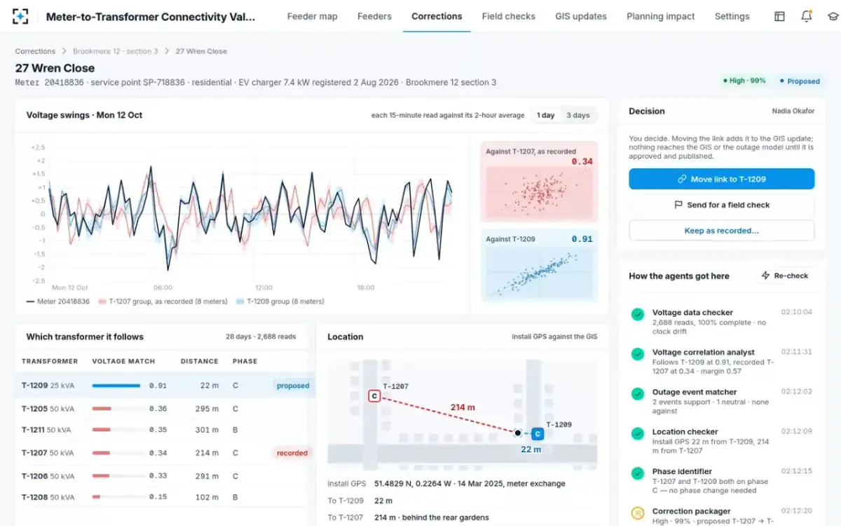 Meter-to-Transformer Connectivity Validation — Meter evidence