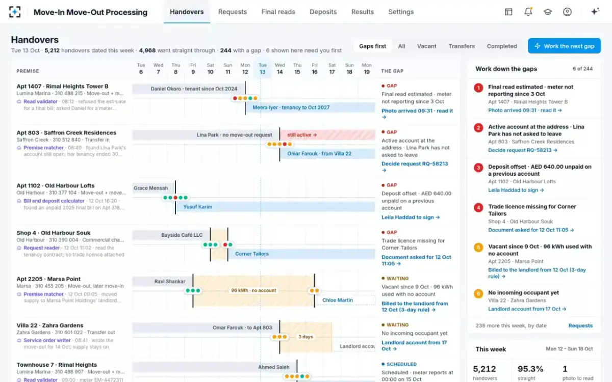 Move-In Move-Out Processing — The handover board