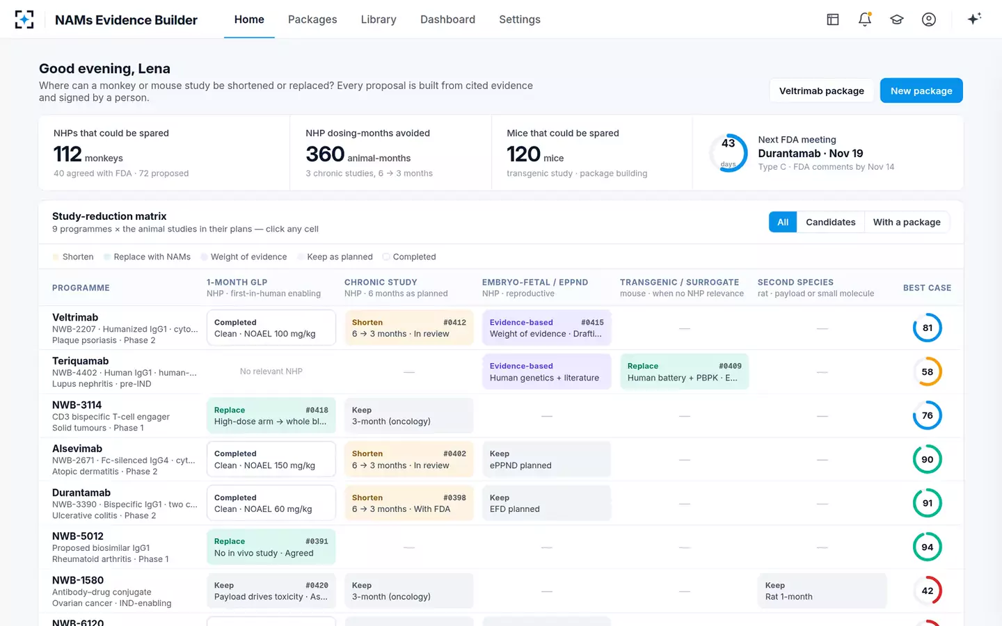 NAMs Evidence Package Builder — Study-reduction matrix