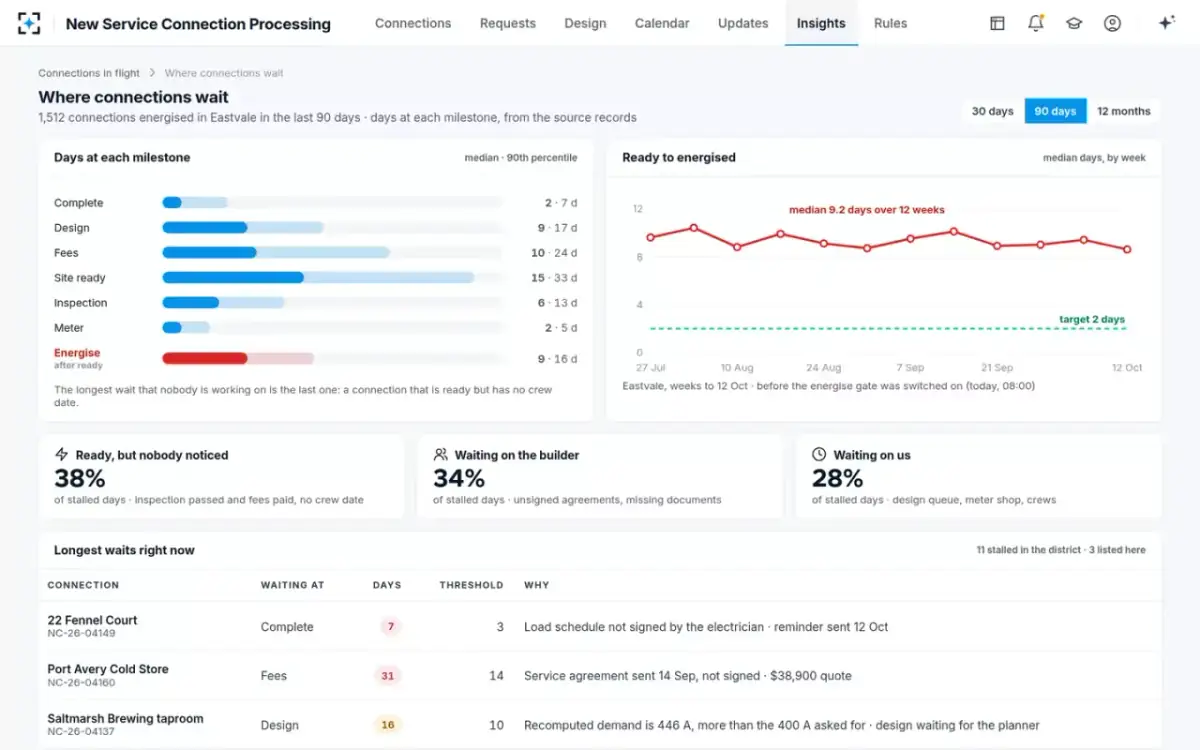 New Service Connection Processing — Where connections wait