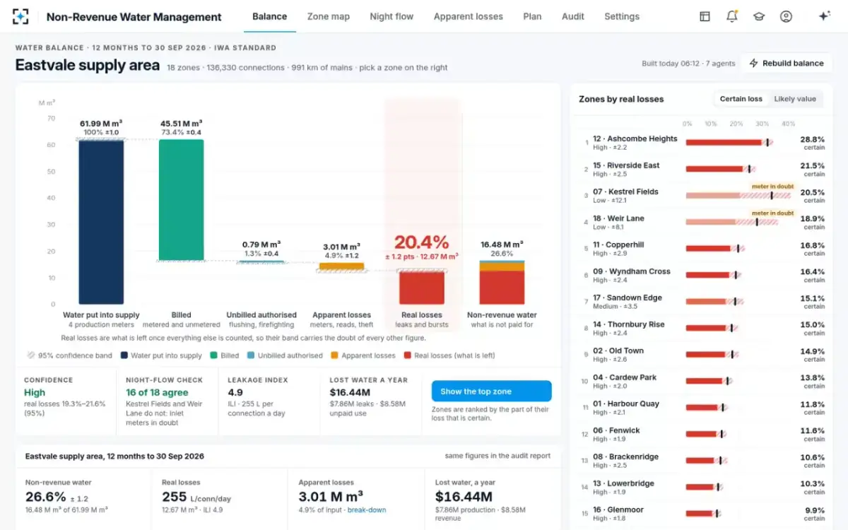 Non-Revenue Water Management — The water balance