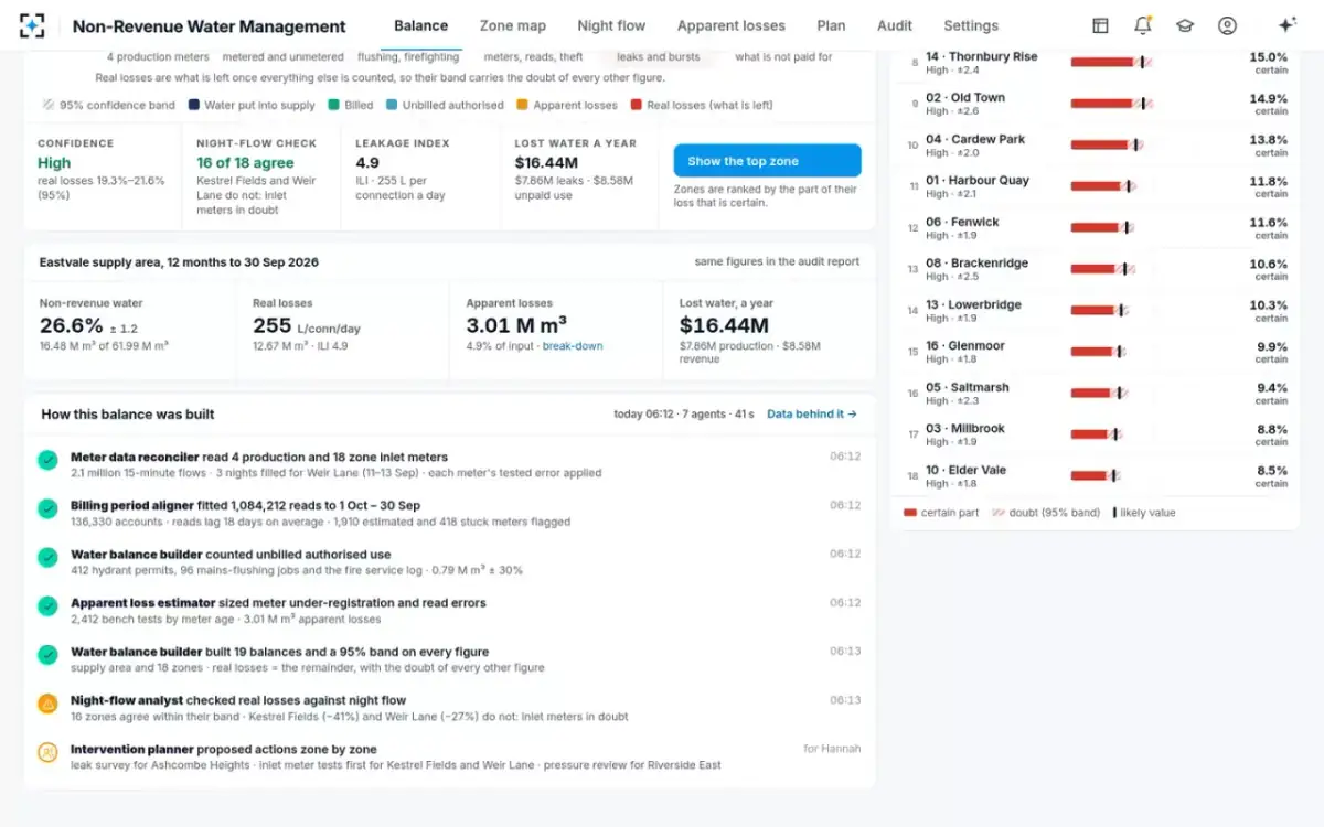 Non-Revenue Water Management — How the balance was built