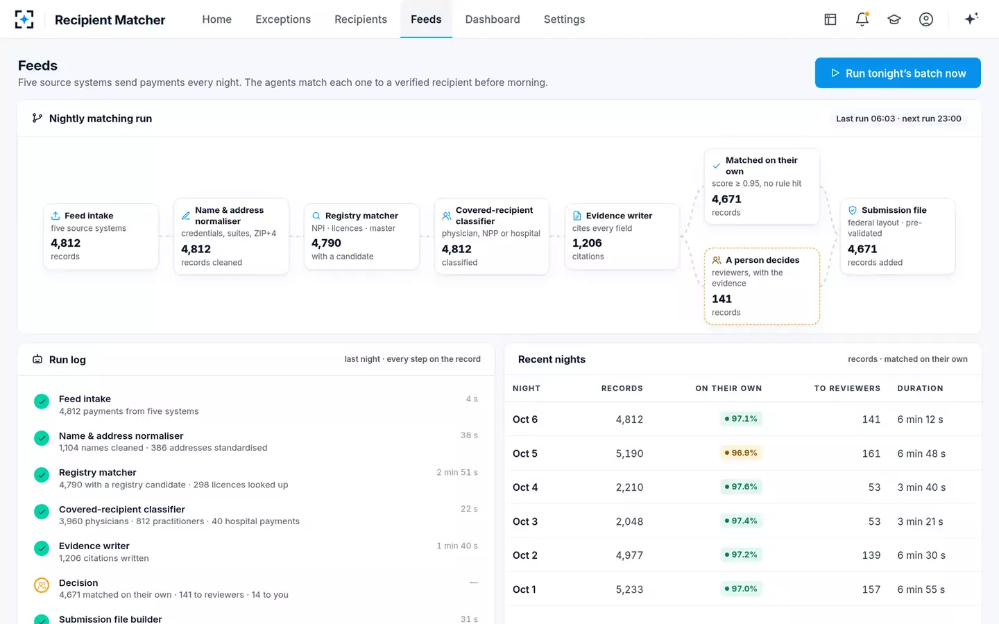 Open Payments Recipient Matcher — Feeds