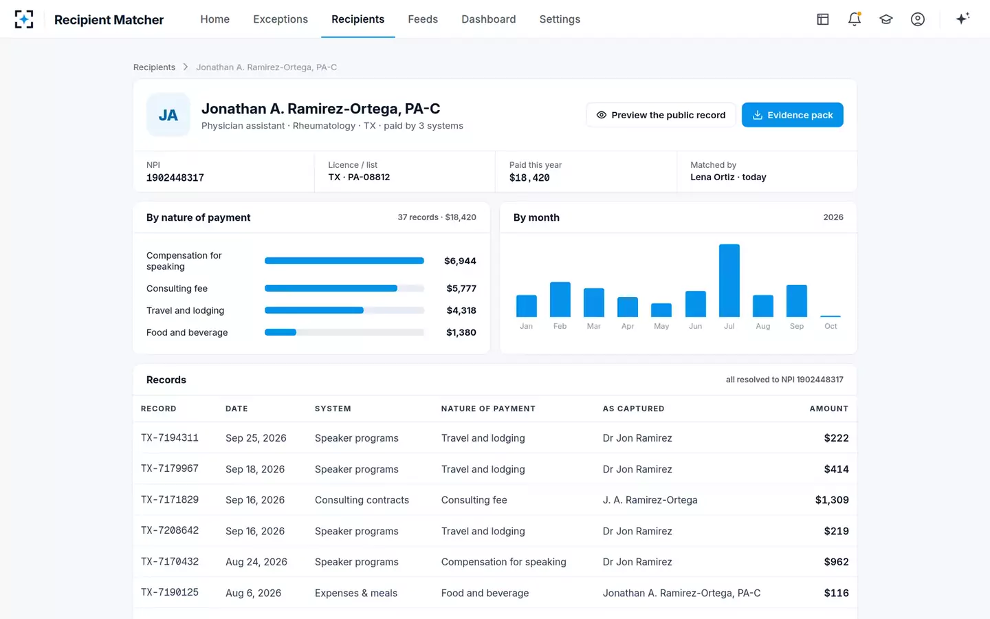 Open Payments Recipient Matcher — Recipient profile