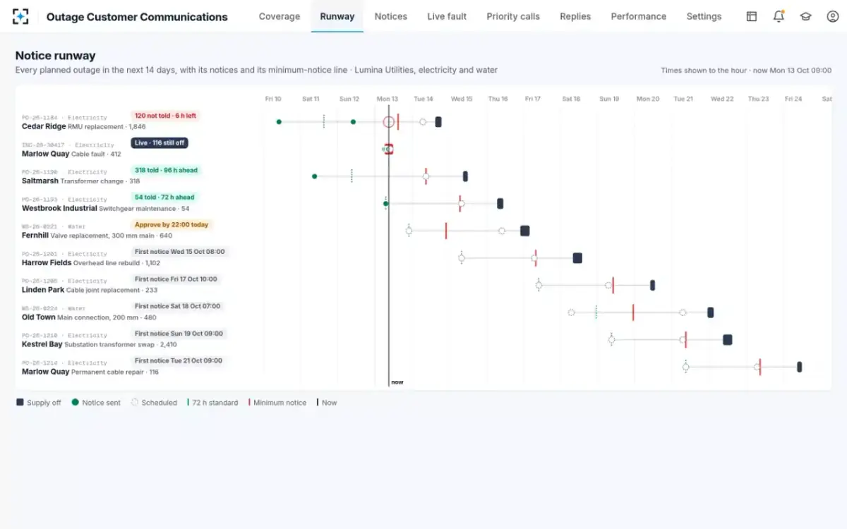 Outage Customer Communications — The notice runway