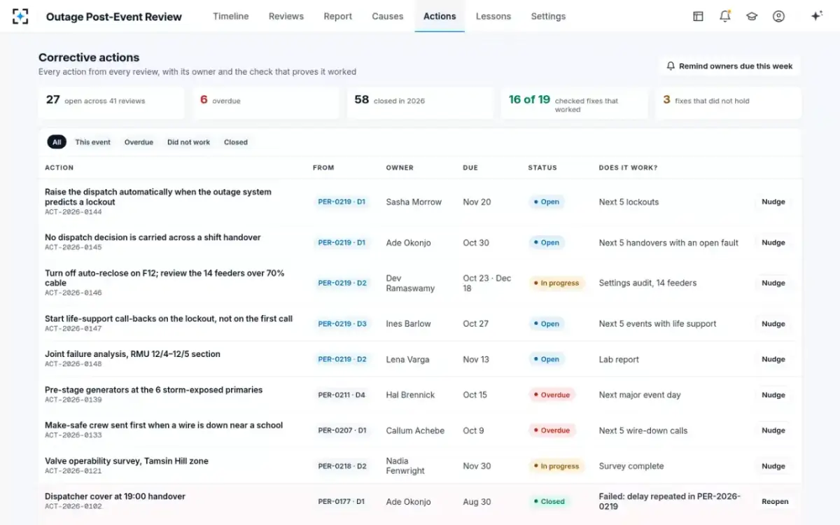 Outage Post-Event Review — Corrective actions