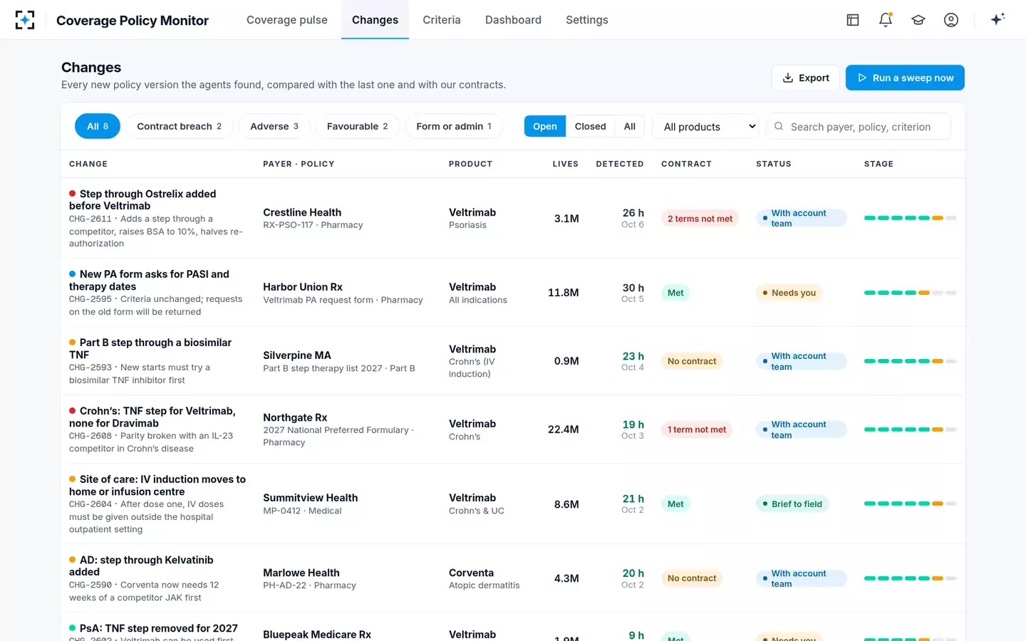 Payer Coverage Policy & PA Criteria Monitor — Every change