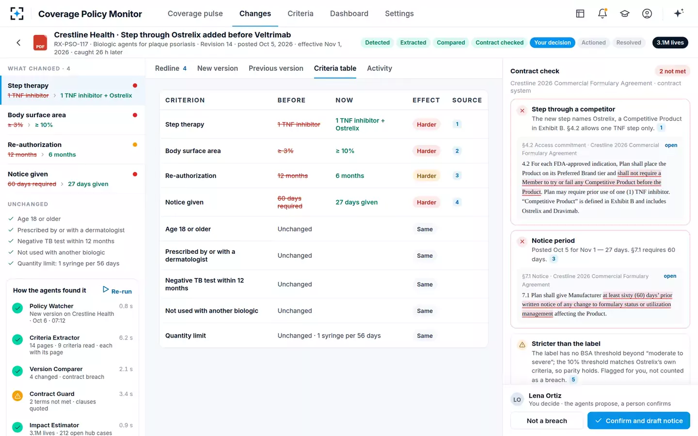 Payer Coverage Policy & PA Criteria Monitor — Criteria before and now