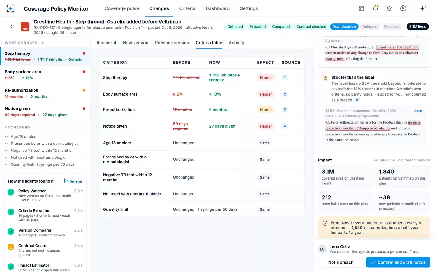Payer Coverage Policy & PA Criteria Monitor — Impact
