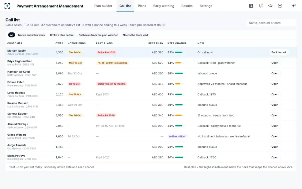 Payment Arrangement Management — The call list