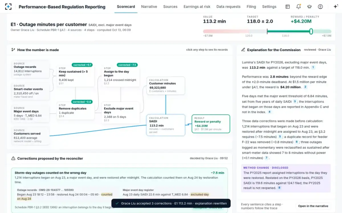 Performance-Based Regulation Reporting — The explanation rewritten