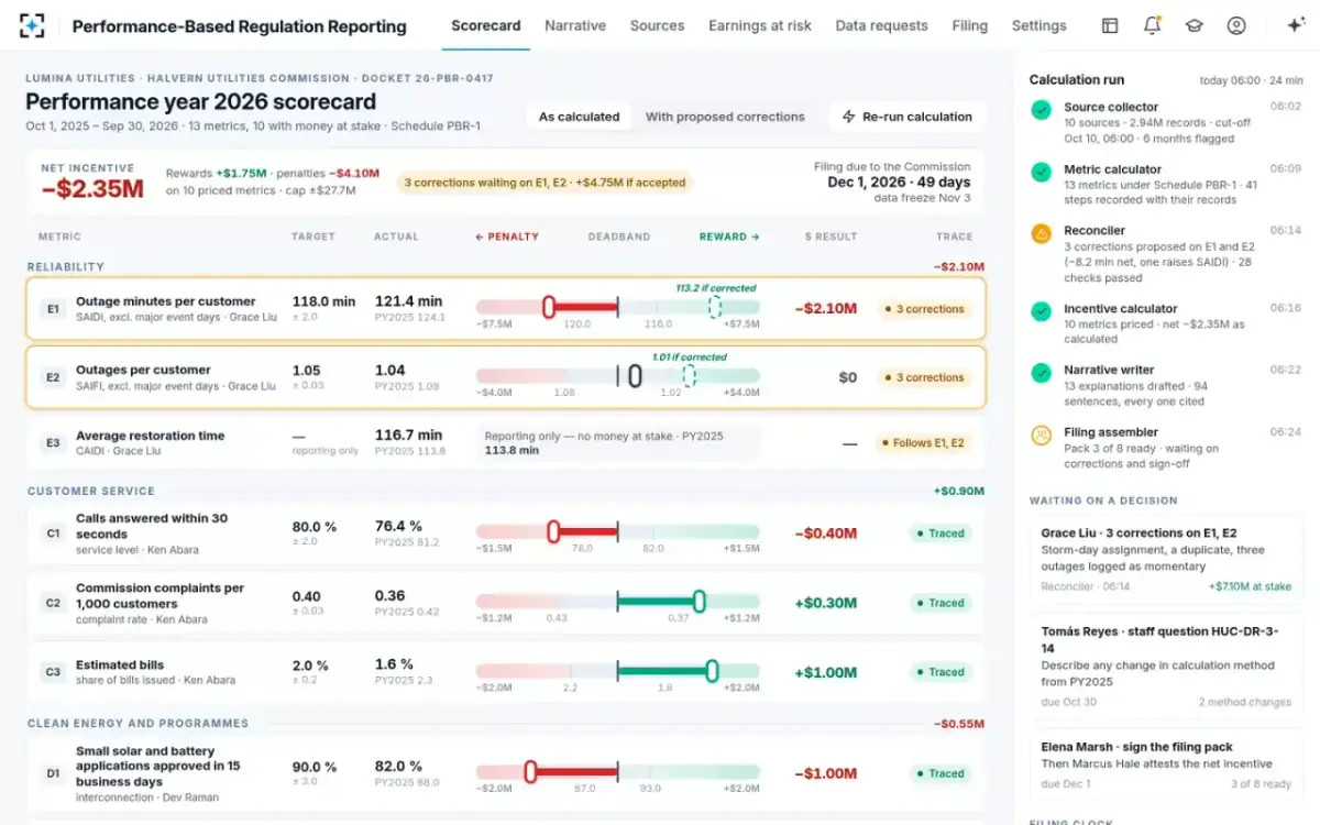 Performance-Based Regulation Reporting — The reward-and-penalty scorecard