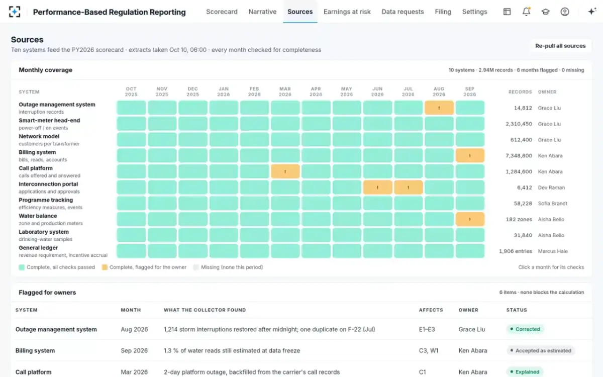 Performance-Based Regulation Reporting — Ten source systems