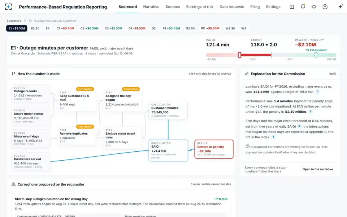 Performance-Based Regulation Reporting — How the number is made