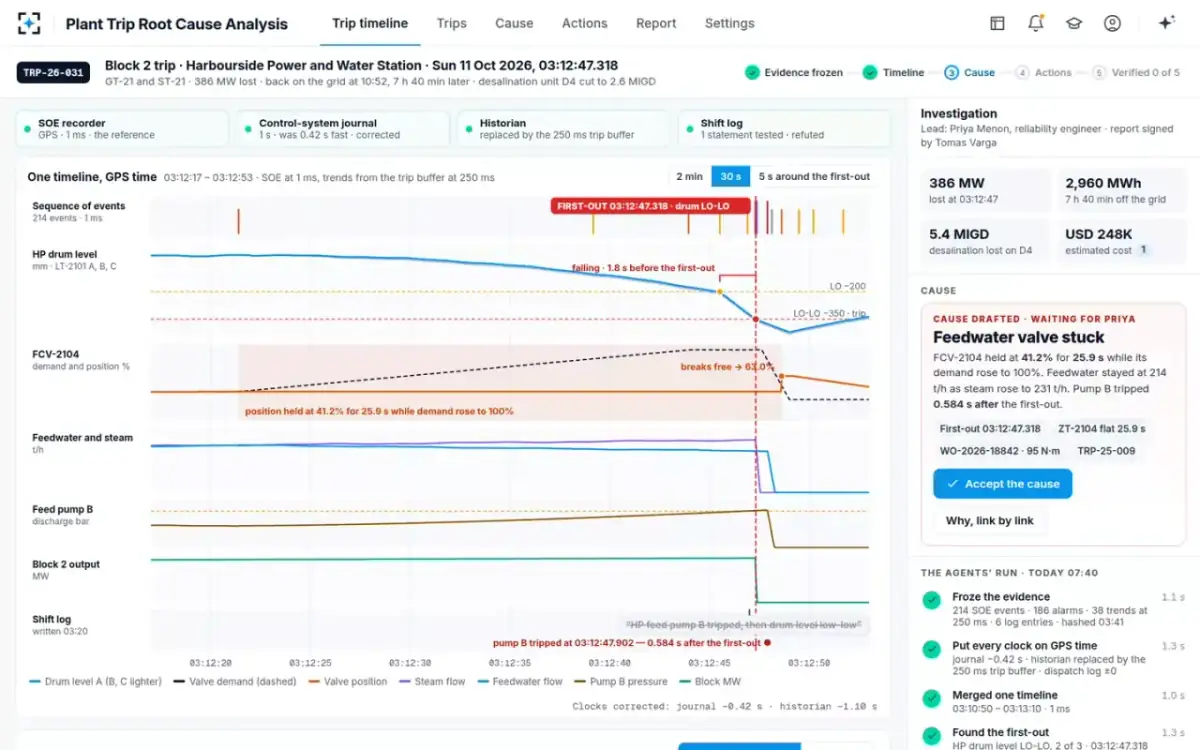 Plant Trip Root Cause Analysis — The trip timeline
