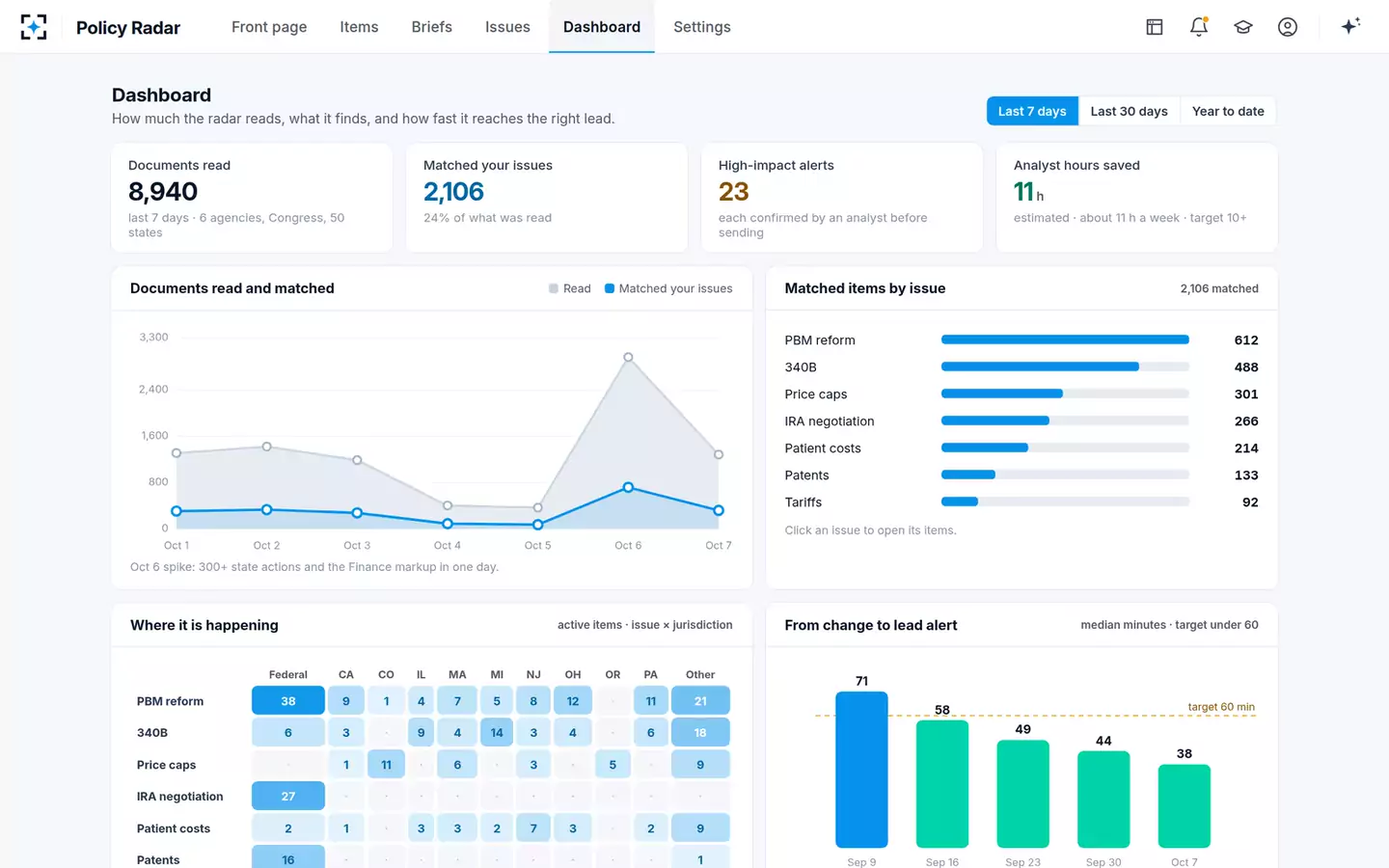Policy and Legislation Radar — The dashboard