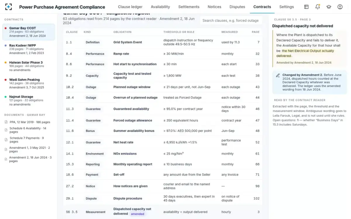 Power Purchase Agreement Compliance — The obligations register