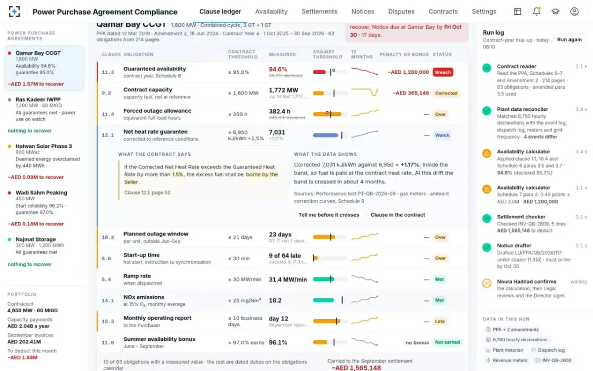 Power Purchase Agreement Compliance — Heat rate on watch
