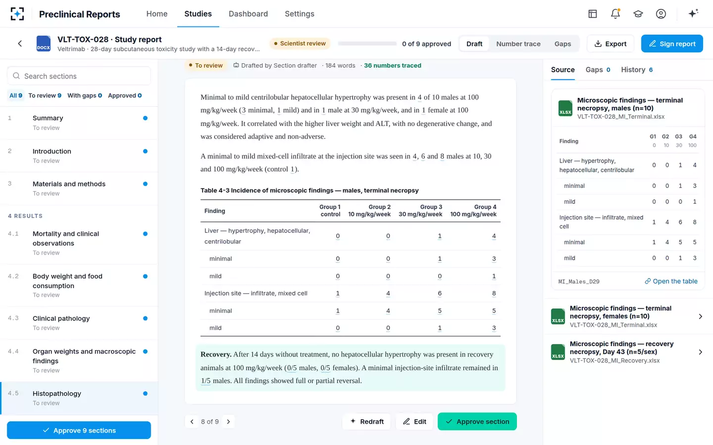 Preclinical Study Report Writer — Redrafted from new data