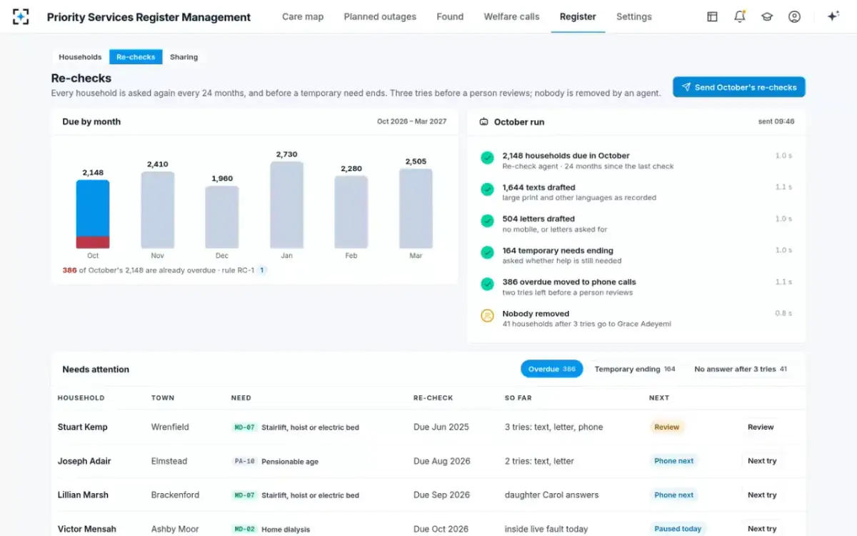 Priority Services Register Management — Re-checks