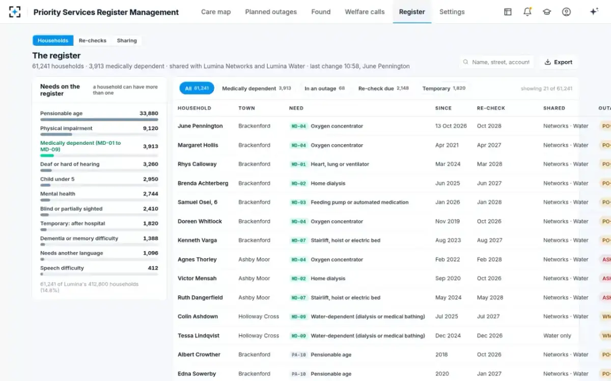 Priority Services Register Management — The register