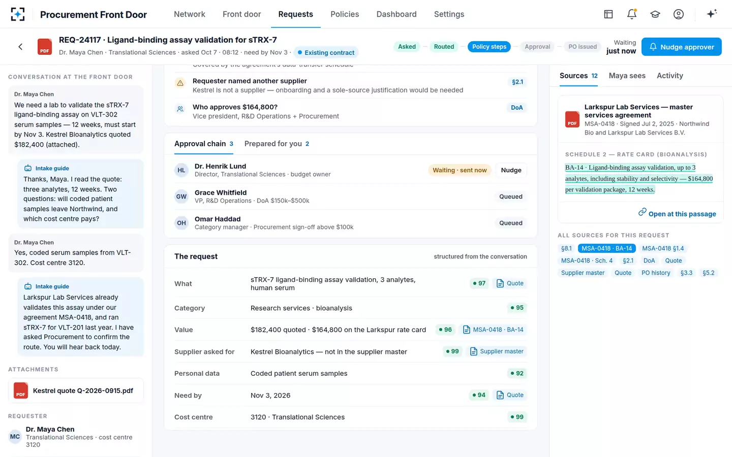 Procurement Front Door — The approval chain