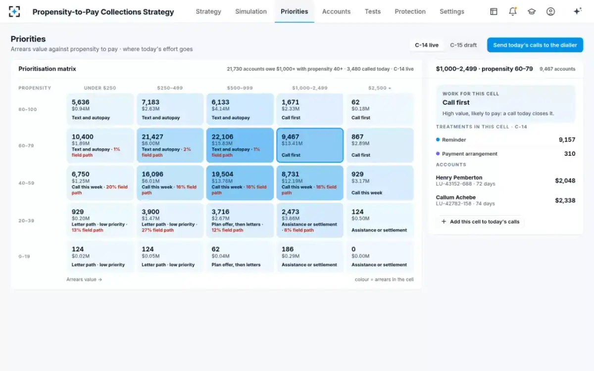 Propensity-to-Pay Collections Strategy — The prioritisation matrix