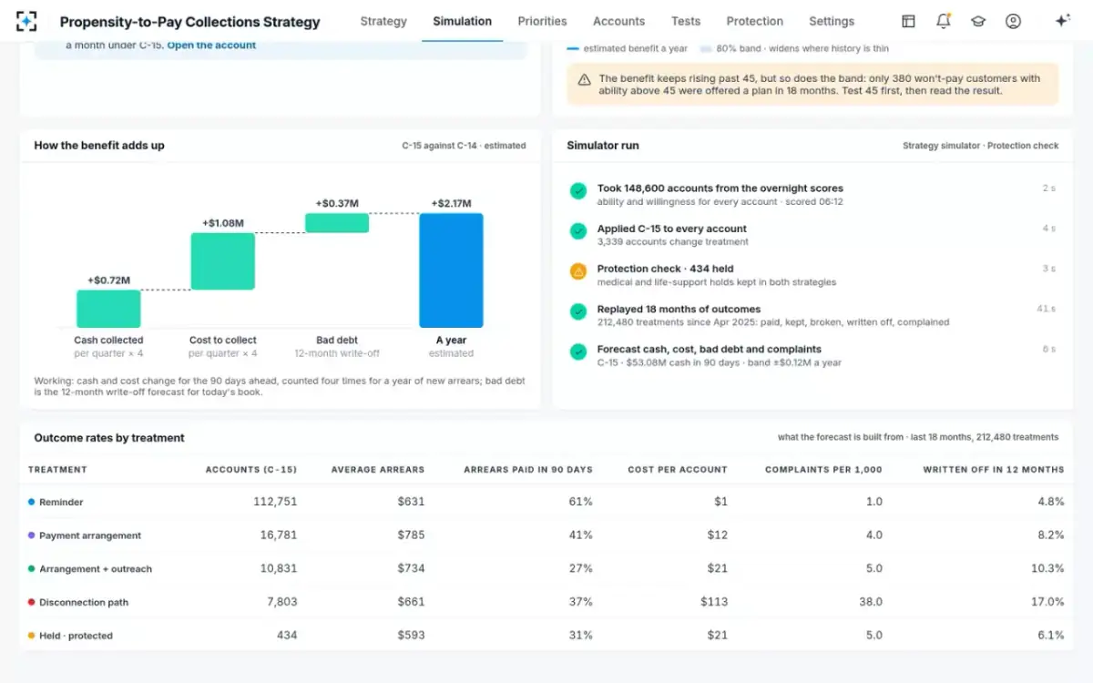 Propensity-to-Pay Collections Strategy — How the benefit adds up