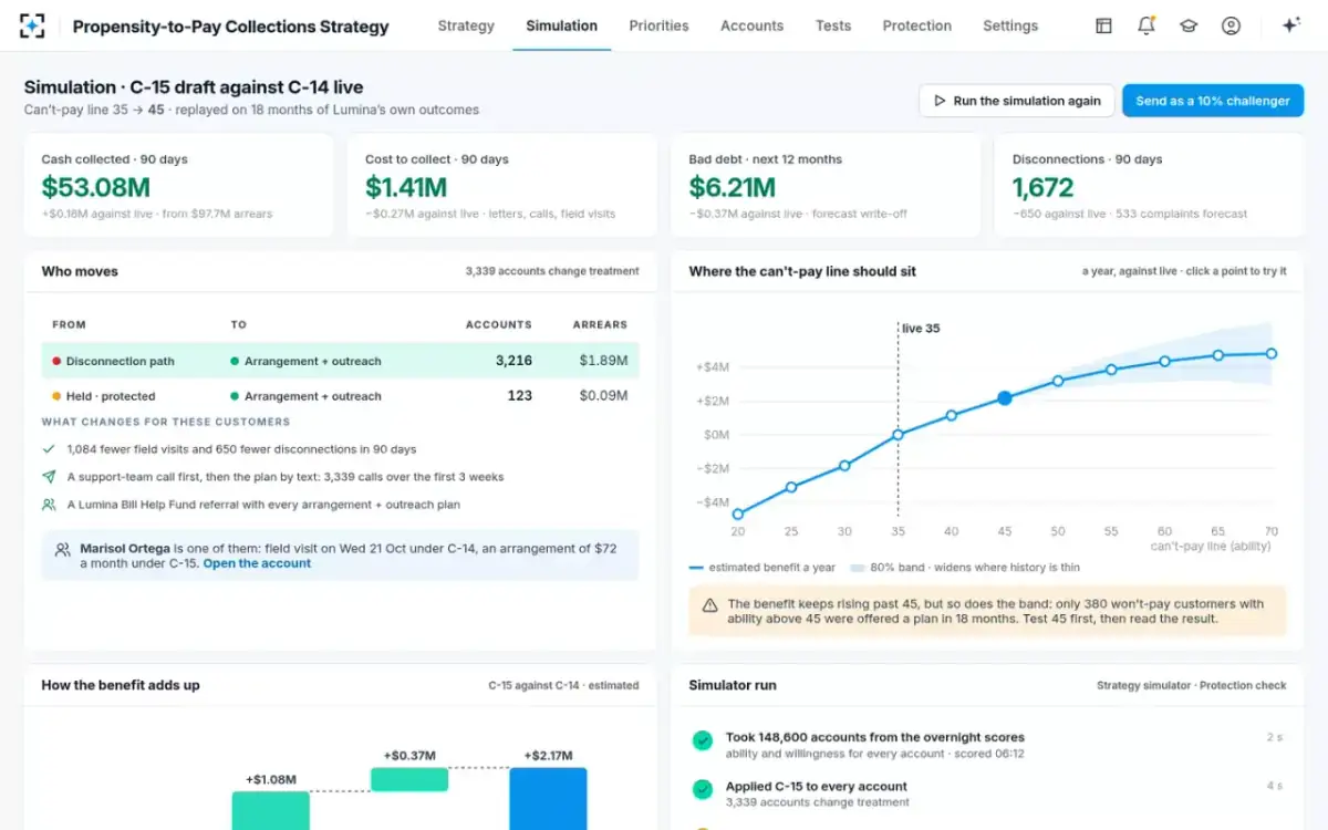 Propensity-to-Pay Collections Strategy — The simulation