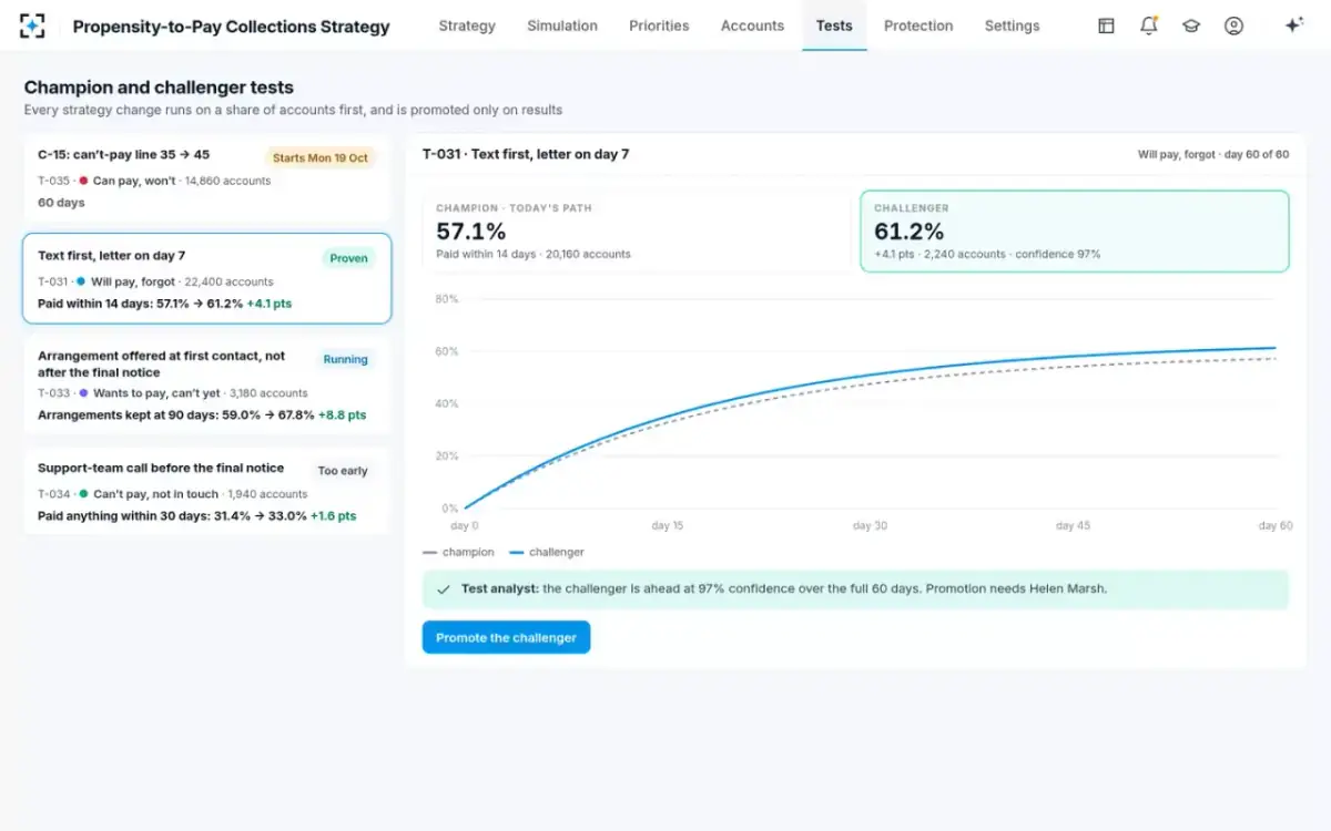 Propensity-to-Pay Collections Strategy — Champion and challenger tests