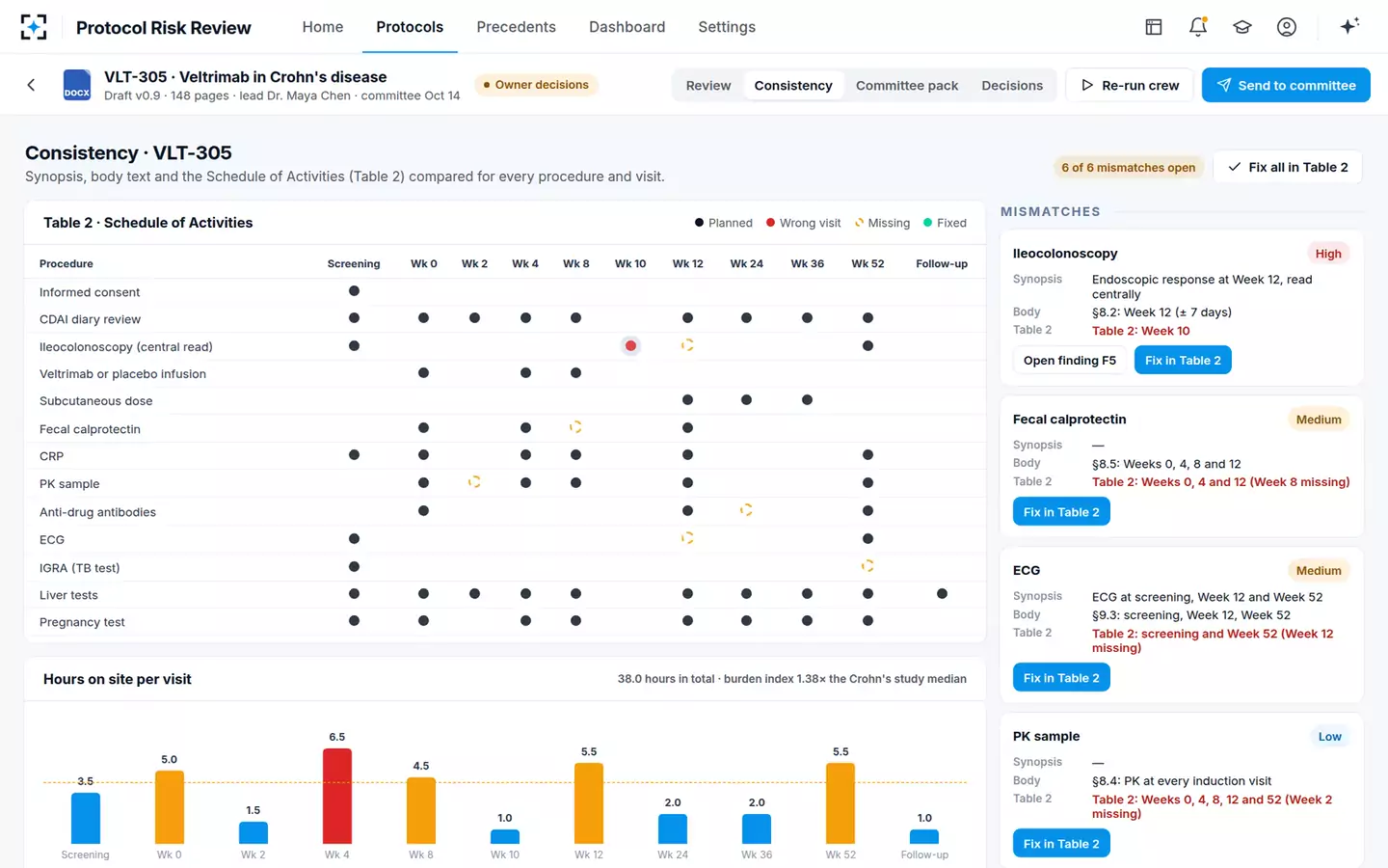 Protocol Design Review & Amendment-Risk Check — Consistency