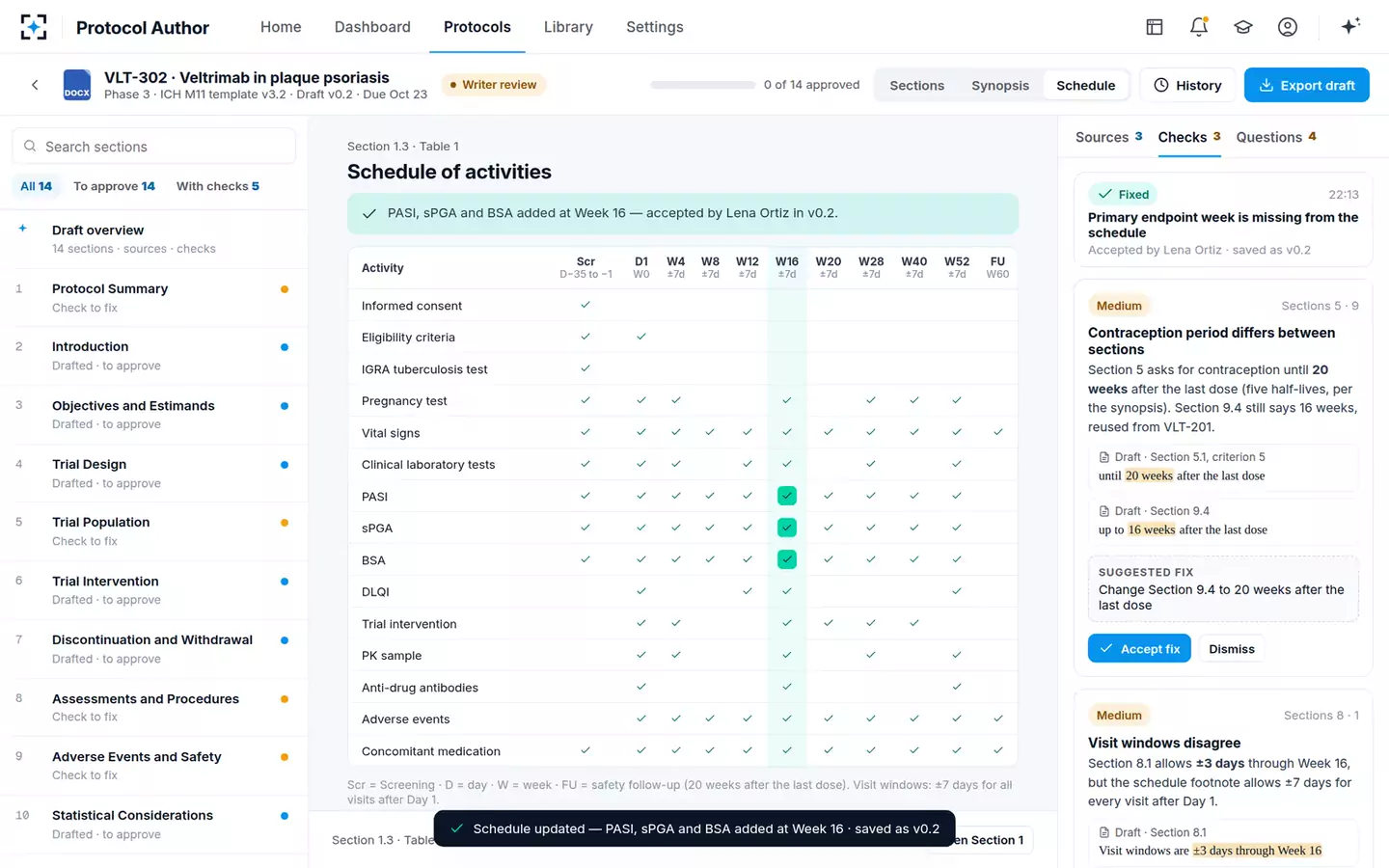 Protocol Author — The schedule of activities