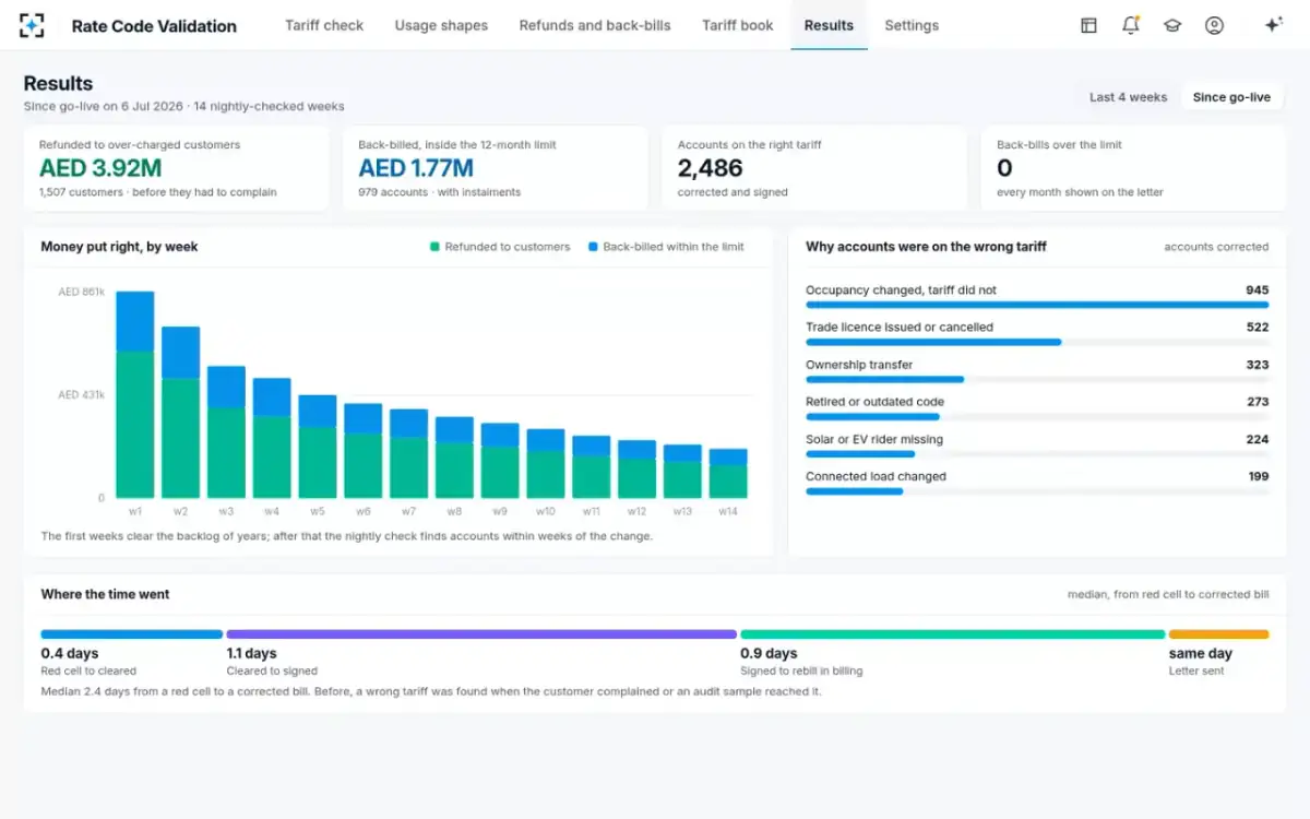 Rate Code Validation — Results