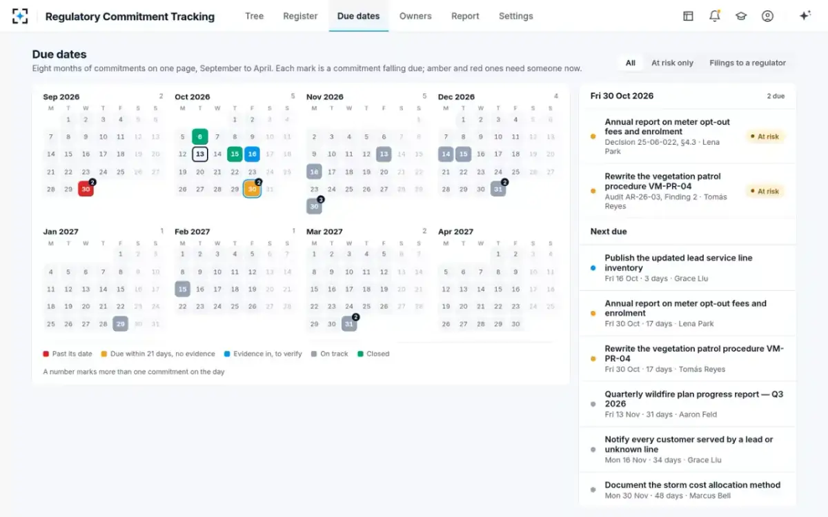 Regulatory Commitment Tracking — Due dates
