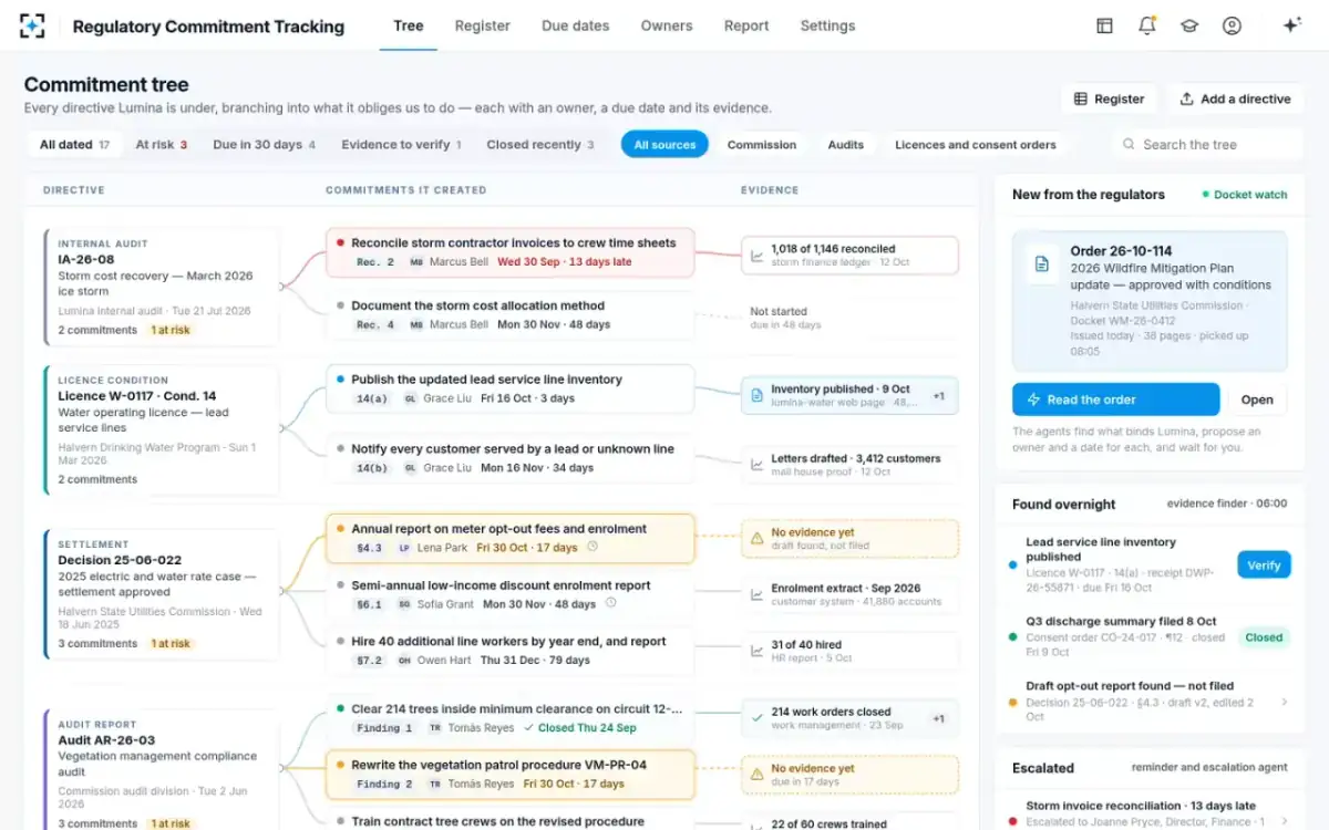 Regulatory Commitment Tracking — The commitment tree