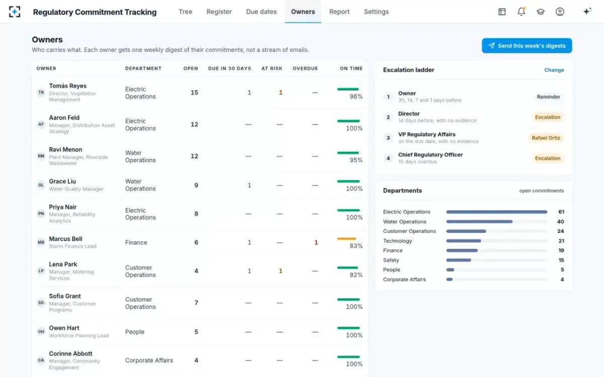 Regulatory Commitment Tracking — Owners