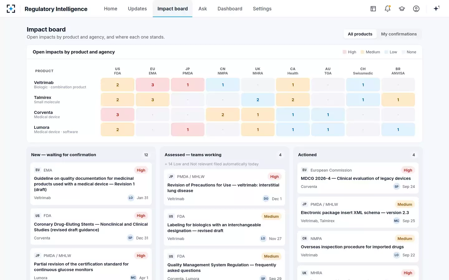 Regulatory Intelligence — Impact board