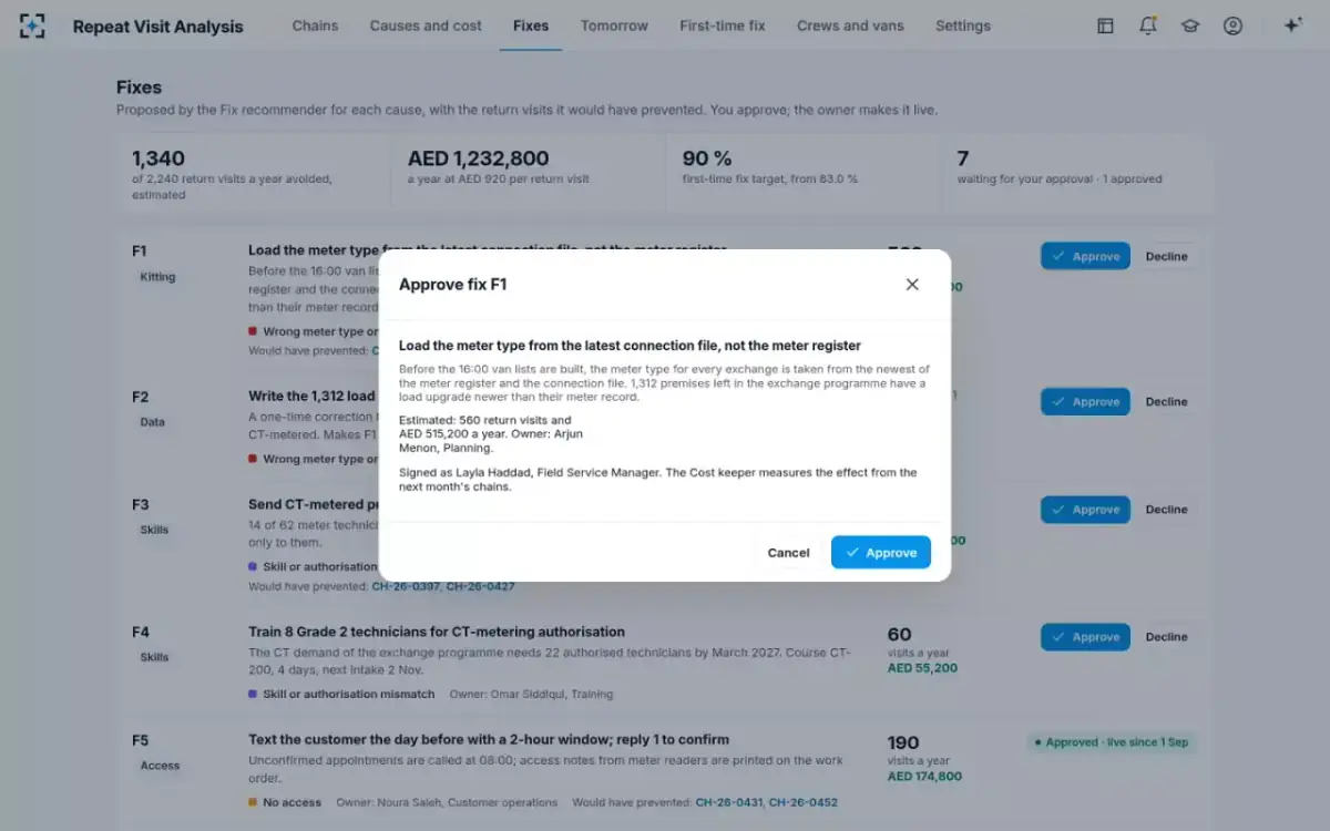 Repeat Visit Analysis — Approve a fix