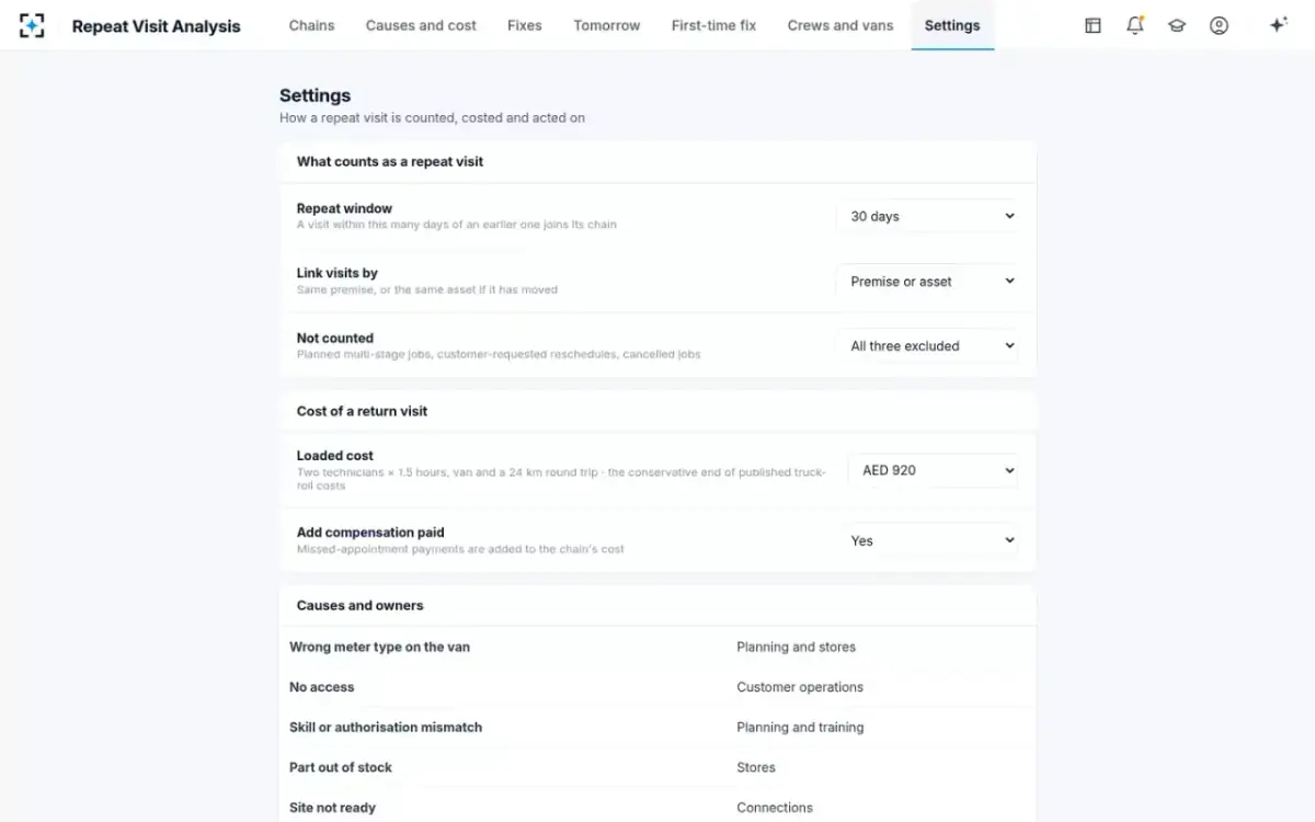 Repeat Visit Analysis — Your rules