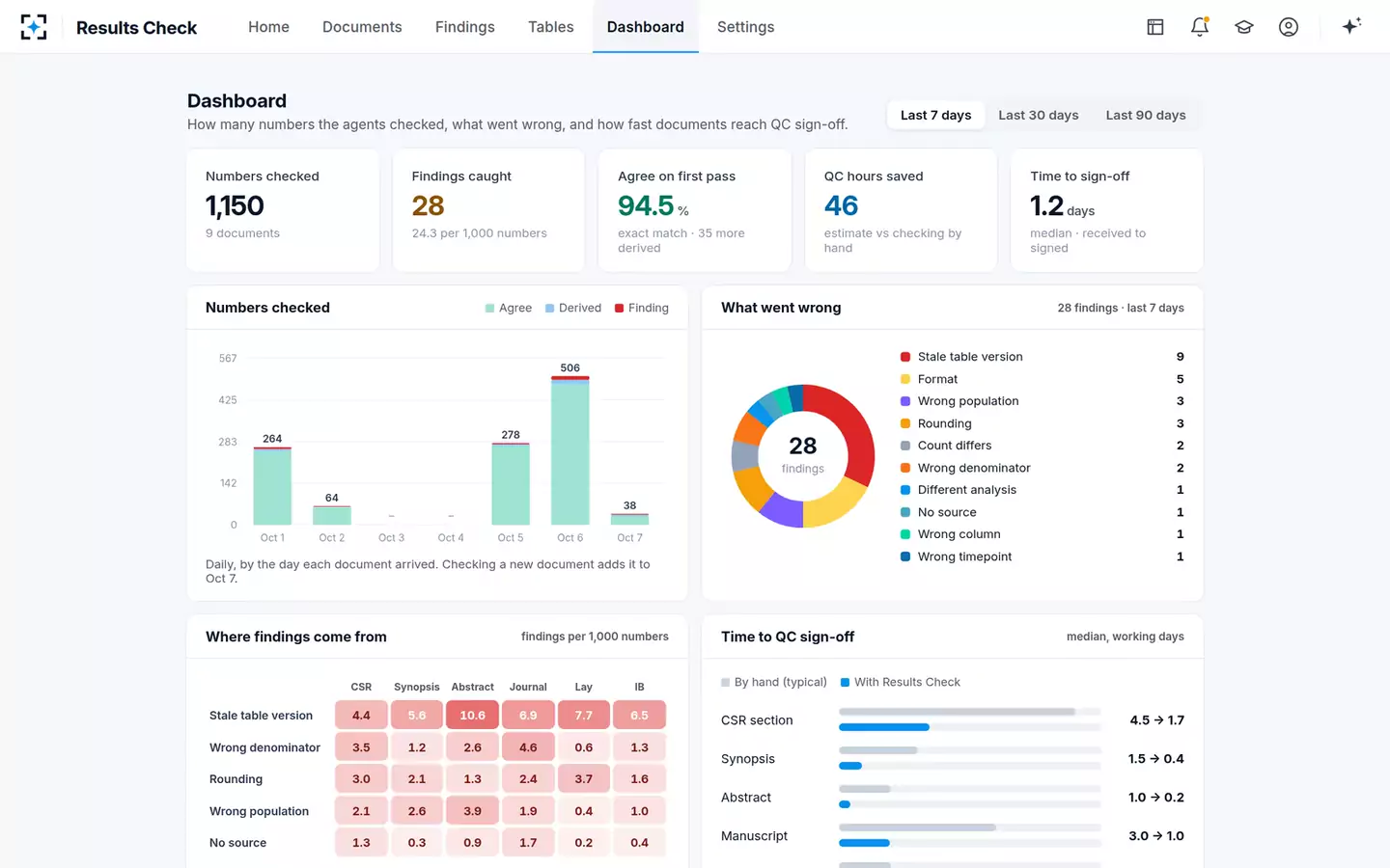 TLF-to-Text Results Consistency Checker — The dashboard