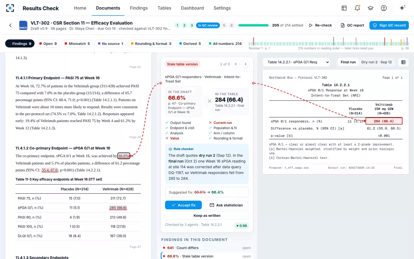TLF-to-Text Results Consistency Checker — A stale table version