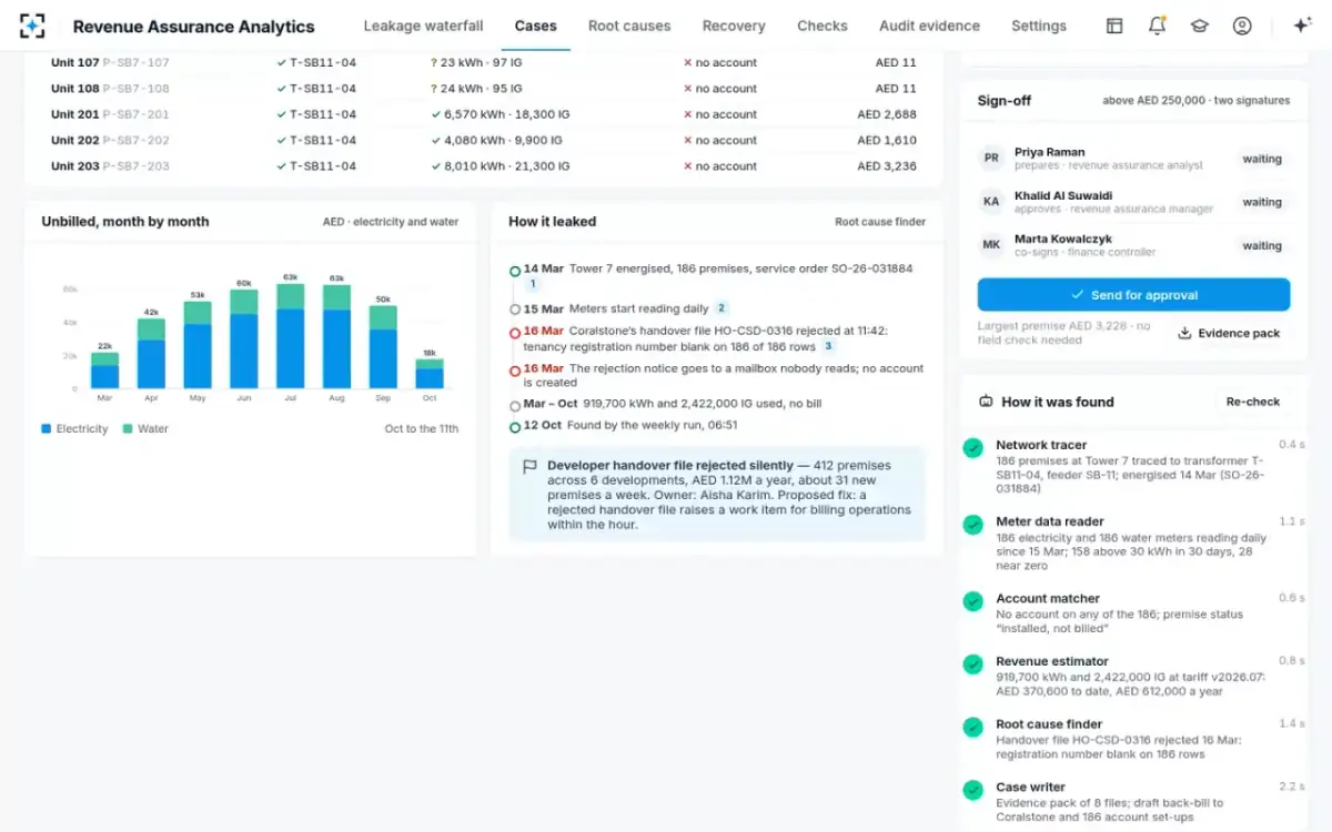 Revenue Assurance Analytics — How it leaked