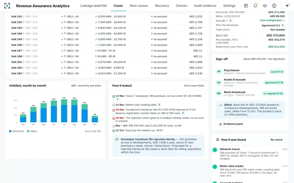 Revenue Assurance Analytics — Billed, accounts open