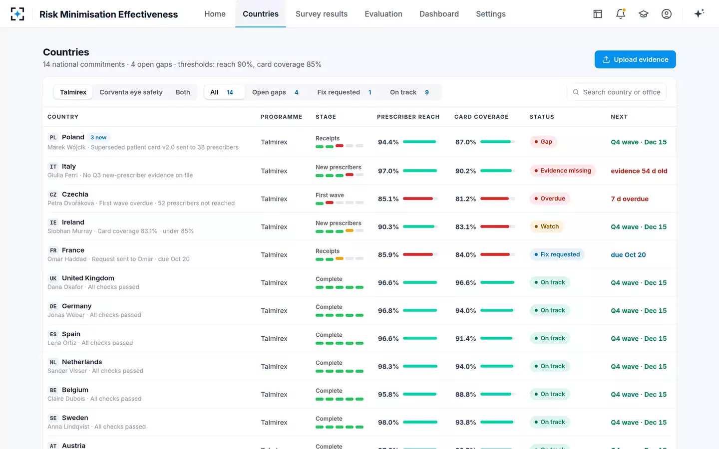 Risk Minimisation Effectiveness Analyzer — Every country