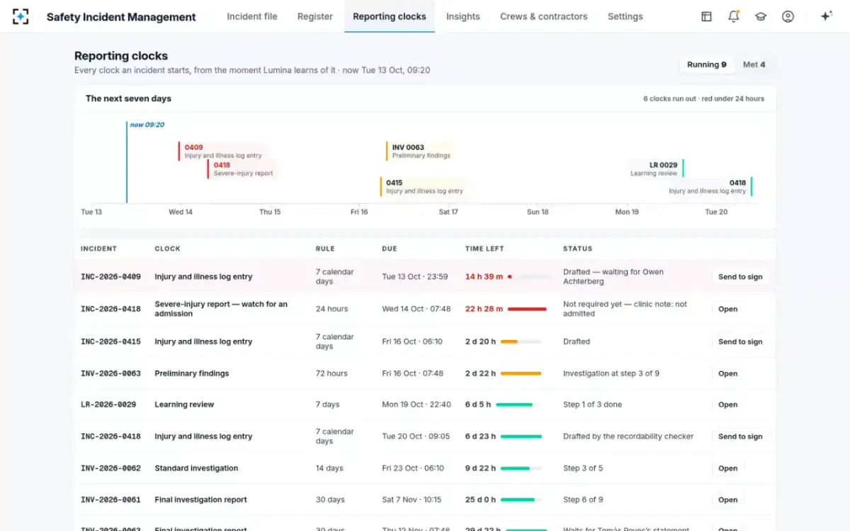Safety Incident Management — Reporting clocks