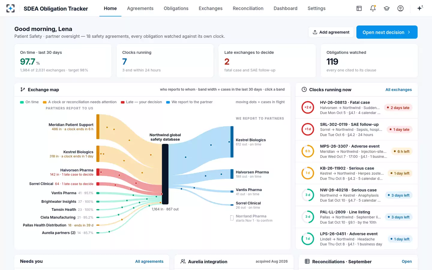 Safety Data Exchange Agreement Obligation Tracker — Home