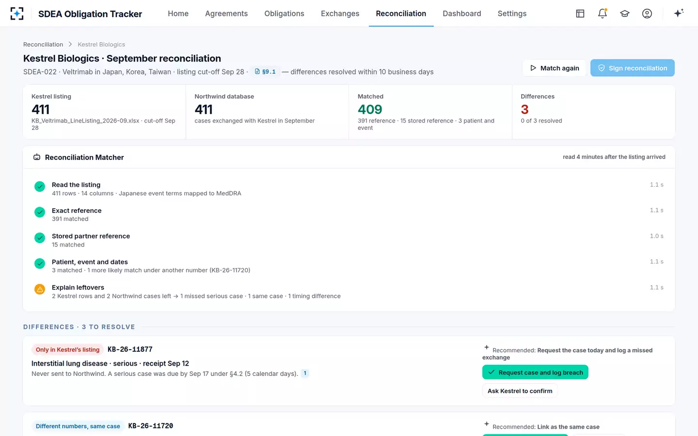 Safety Data Exchange Agreement Obligation Tracker — Reconciliation